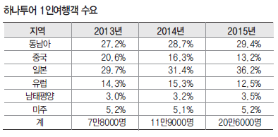 뉴스 사진